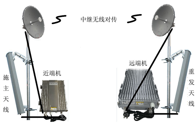 周矶办事处智能无线拉远移频中继直放站近端机远端机